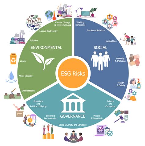 ESG Solutions & Insights .